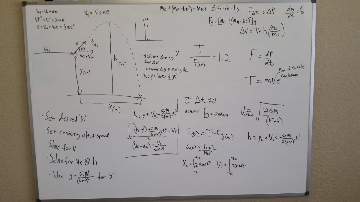 Sean_Tib's tweet photo. Never give up doing what's enjoyable. Even if it's solving physics equations. #aerospace_engineering https://t.co/caPDcGffop