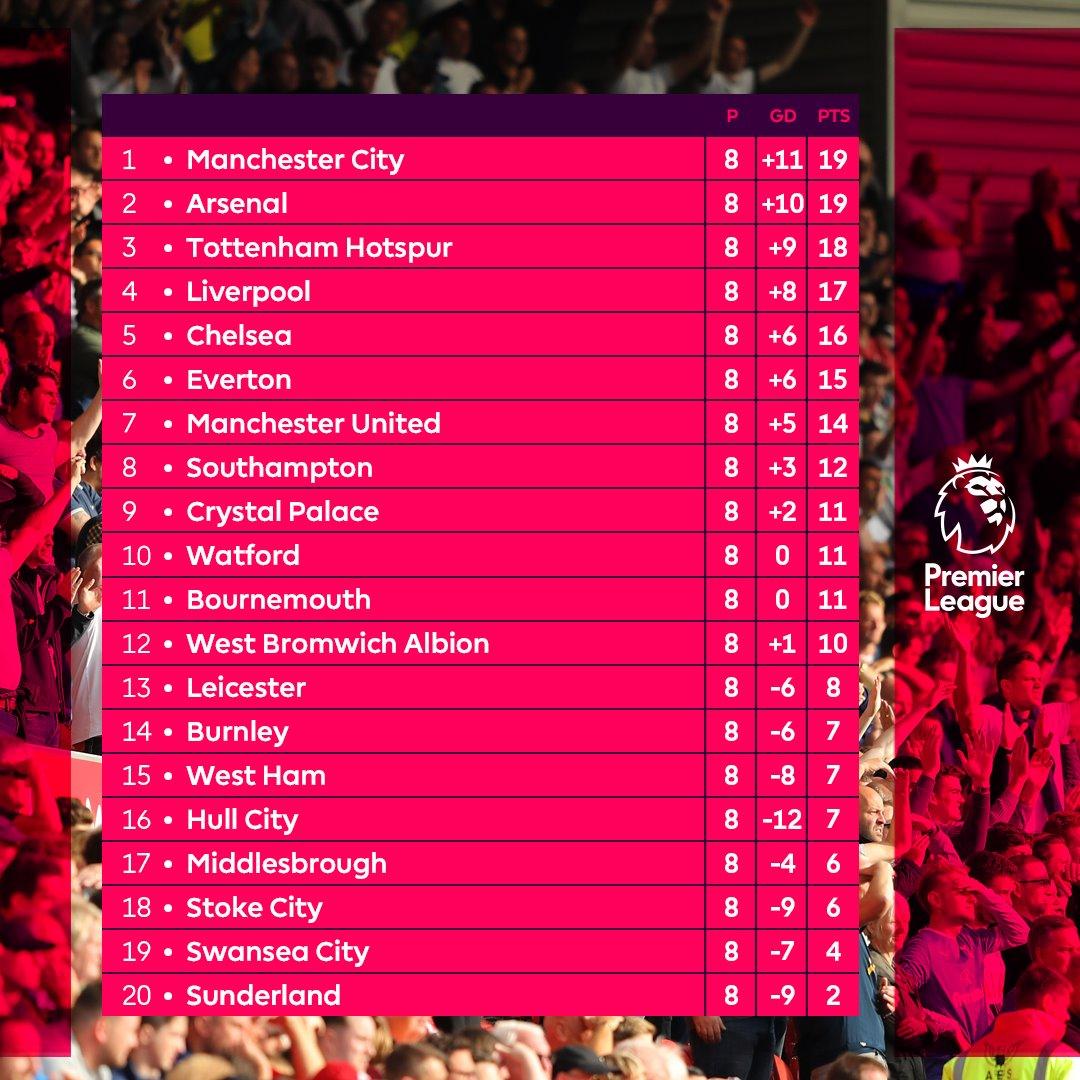 Musim masih panjang.
kita hanya beda 5 poin

#WEAREUNITEDID
#YOUC1000ISOTONIC
#UNITEDARMY