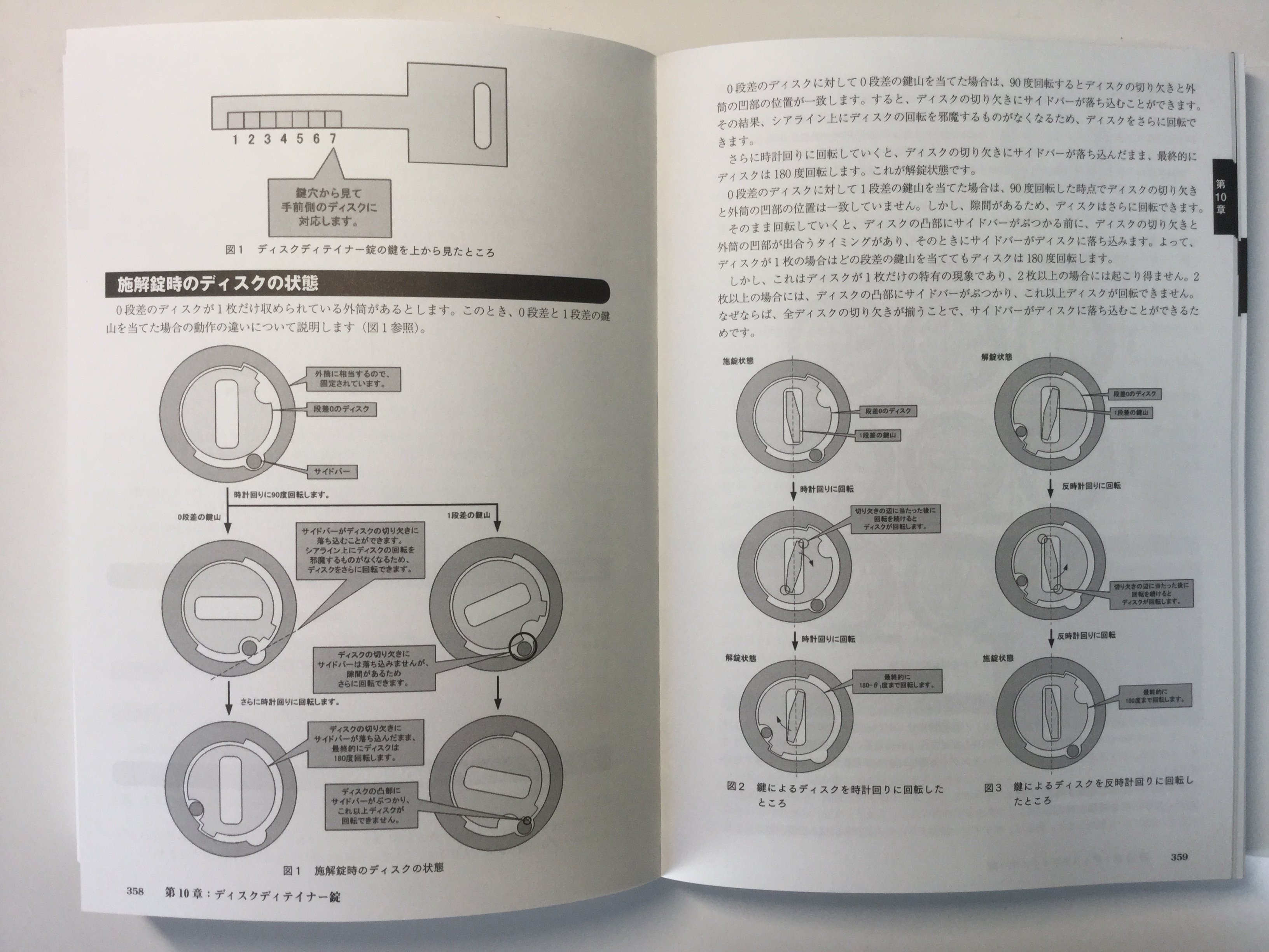Amazon.co.jp: ハッカーの学校 鍵開けの教科書 : IPUSIRON: 本