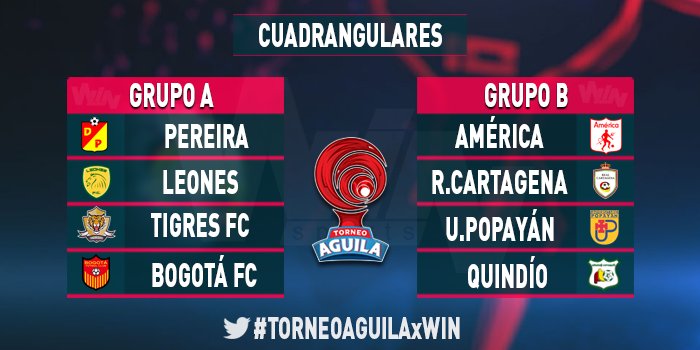 WinSportsTV's tweet photo. ¡Así quedaron los cuadrangulares del #TORNEOAGUILAxWIN! https://t.co/ZAUENJdKQh