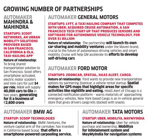 When ownership starts going out of fashion, partnerships bloom.        
economictimes.indiatimes.com/small-biz/star…