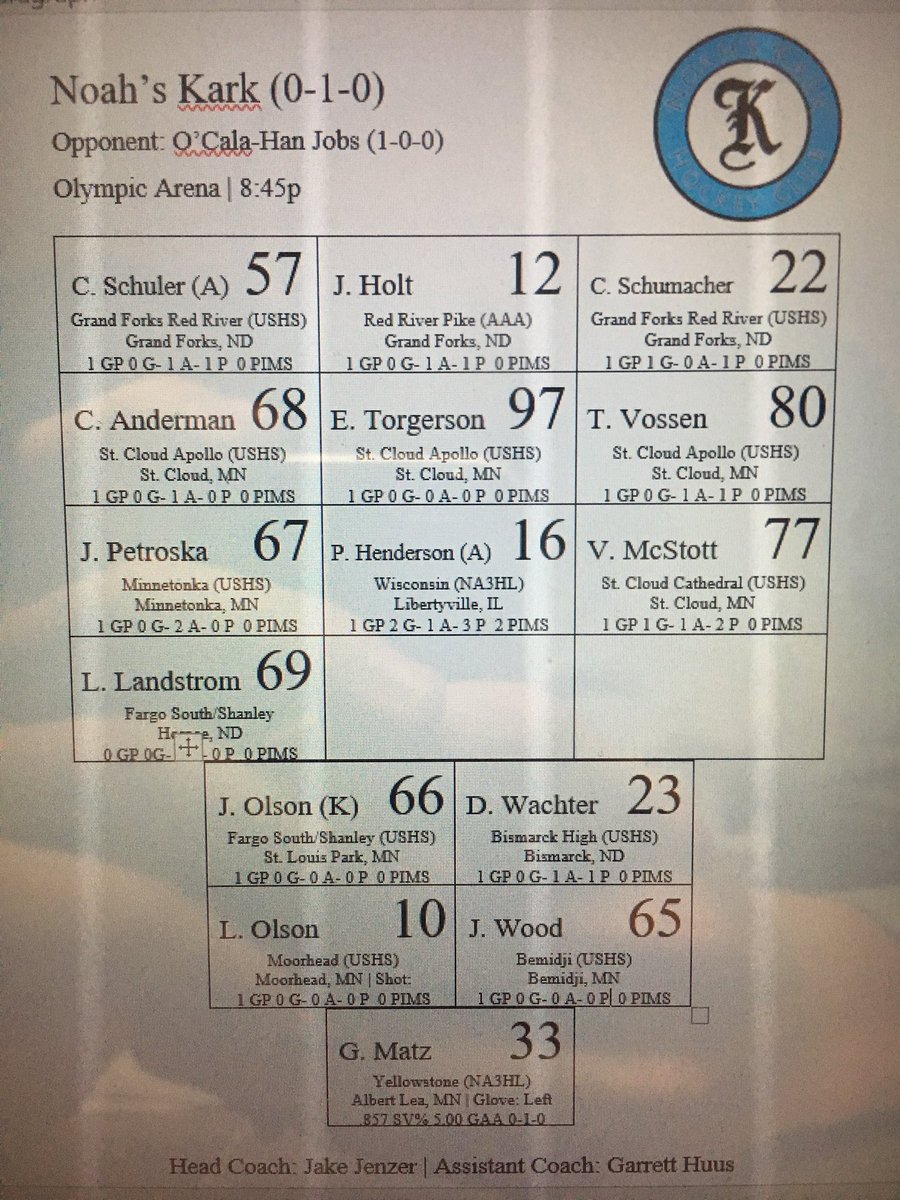 Official line sheet for the big tilly against <a href="/OCallaHandjobs/">O'Calla-Handjobs</a> . Coach Jenzer with only one change, moving Landstrom to 4th line #KarkHockey