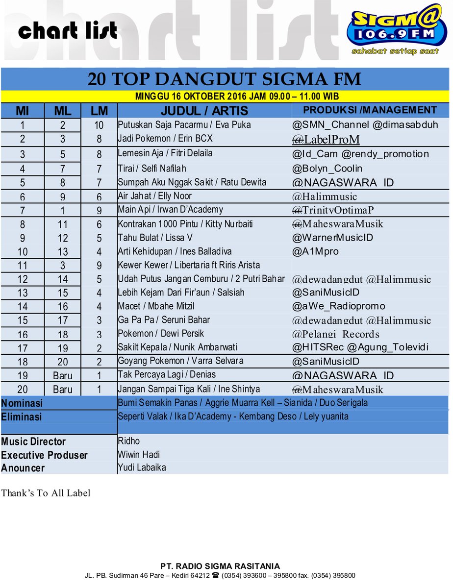 SIGMA FM KEDIRI tweet media