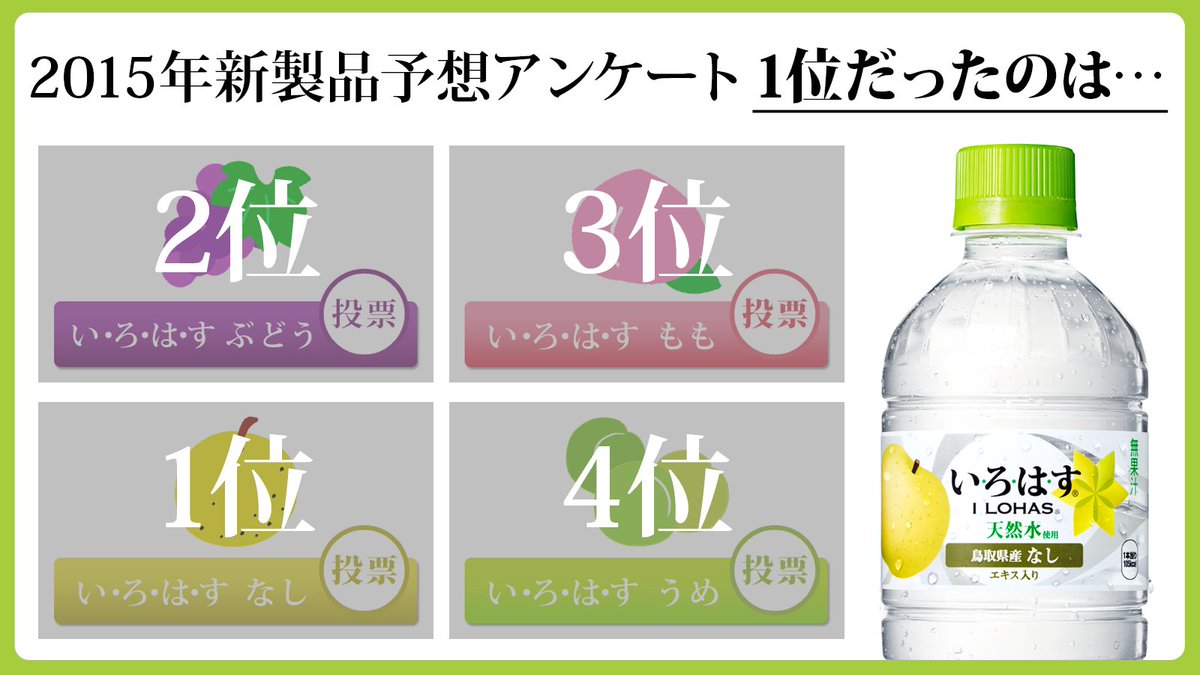 O Xrhsths い ろ は す Sto Twitter フルーツ フレーバーウォーター販売本数no 1 となった いろはすもも の登場に先駆けて 昨年予想クイズを実施したのを覚えていますか 実はそのとき予想1位だったのは いろはすなし この投票結果をきっかけに い ろ は