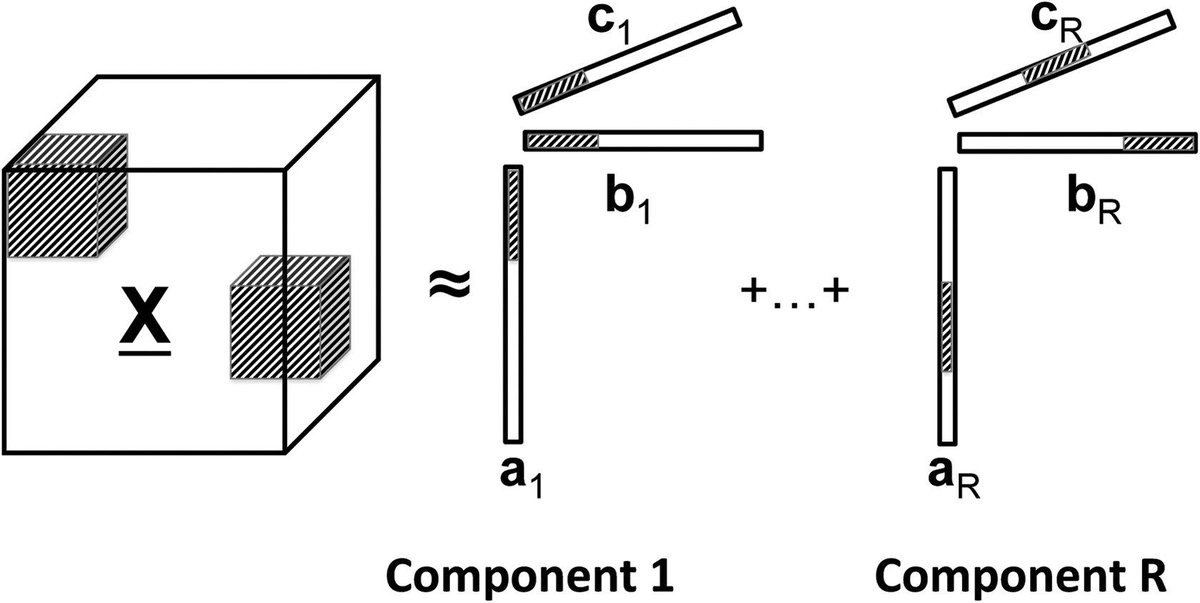 KirkDBorne's tweet image. Novel Tensor Mining Tool Enables Automated Modeling: kdnuggets.com/2016/10/novel-… #BigData #datamining #DataScience #MachineLearning | @kdnuggets