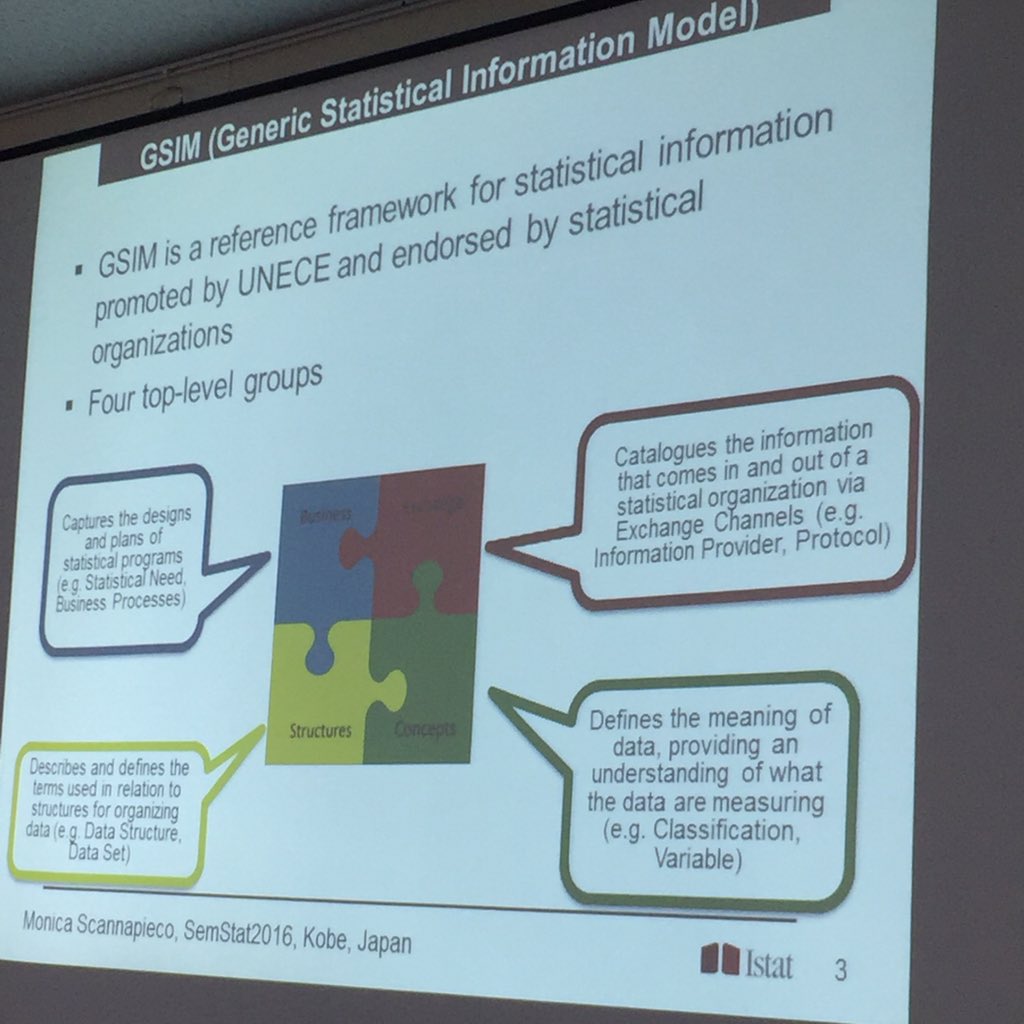 kalampokis's tweet image. An OWL ontology for GSIM is presented in #SemStats by M.Scannapiecio #iswc2016