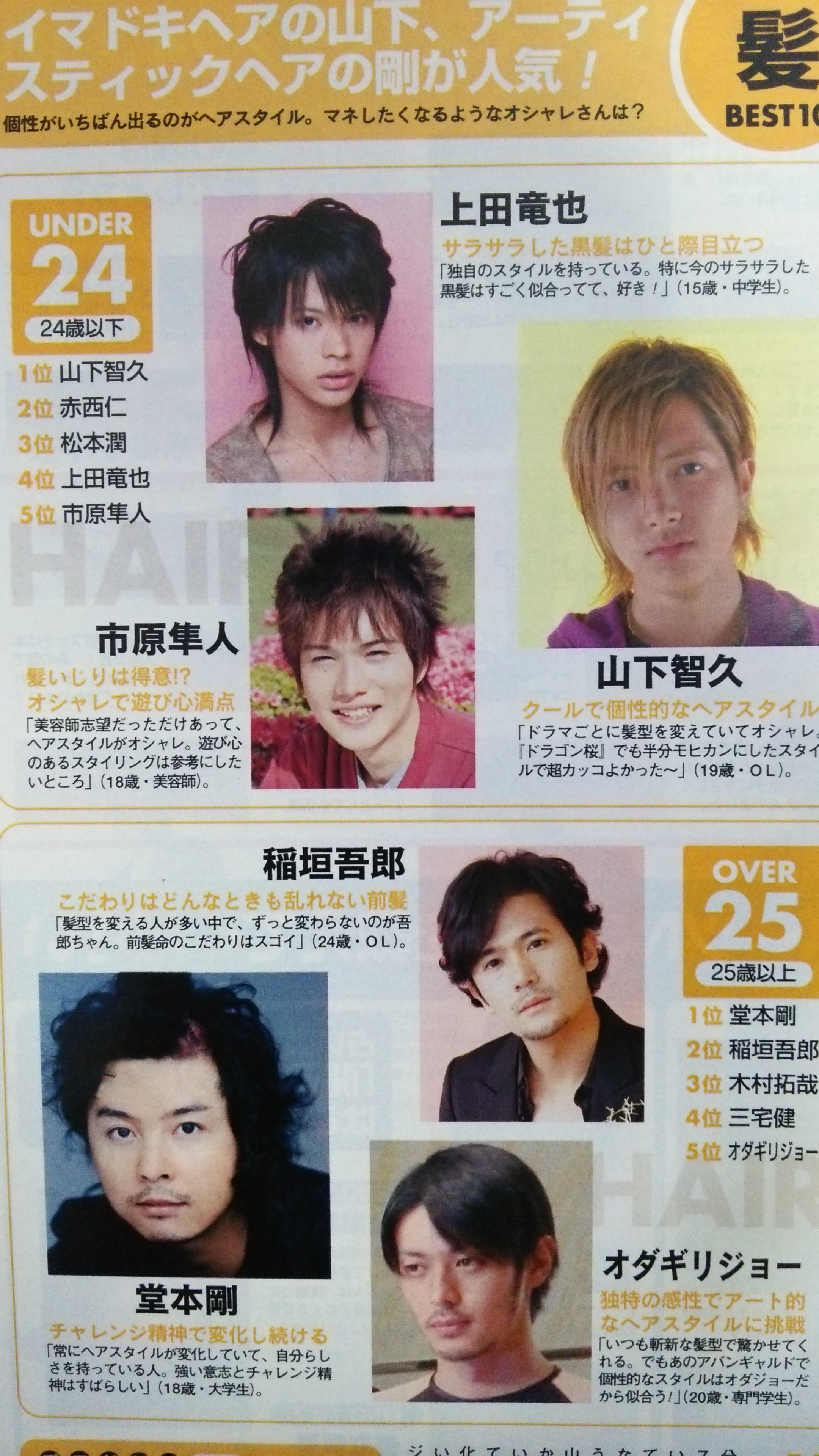 ブルーバー 髪型ランキング 上田竜也 山下智久 赤西仁 松本潤 市原隼人 堂本剛 稲垣吾郎 木村拓哉 三宅健 オダギリジョー T Co Znx9kmeyym Twitter