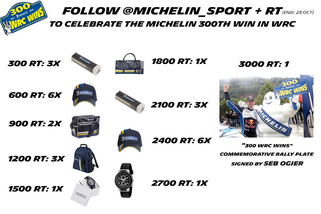 Follow+RT to try to win the "300 WRC wins" commemorative rally plate signed by SebOgier, plus other prizes. A winner every 300 RTs!