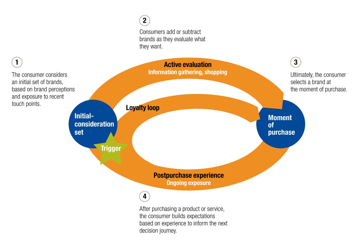 hypemade's tweet image. What Does a Profitable Social Media Sales Funnel Look Like? bit.ly/2diDS3m