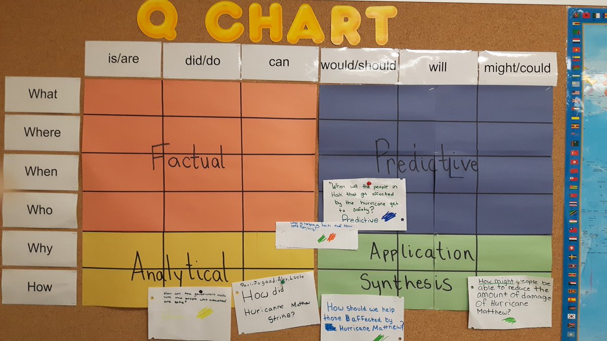 DeannaSolomon72's tweet image. Asking effective #inquiryquestions #HurricaneMatthew @MPVDragons