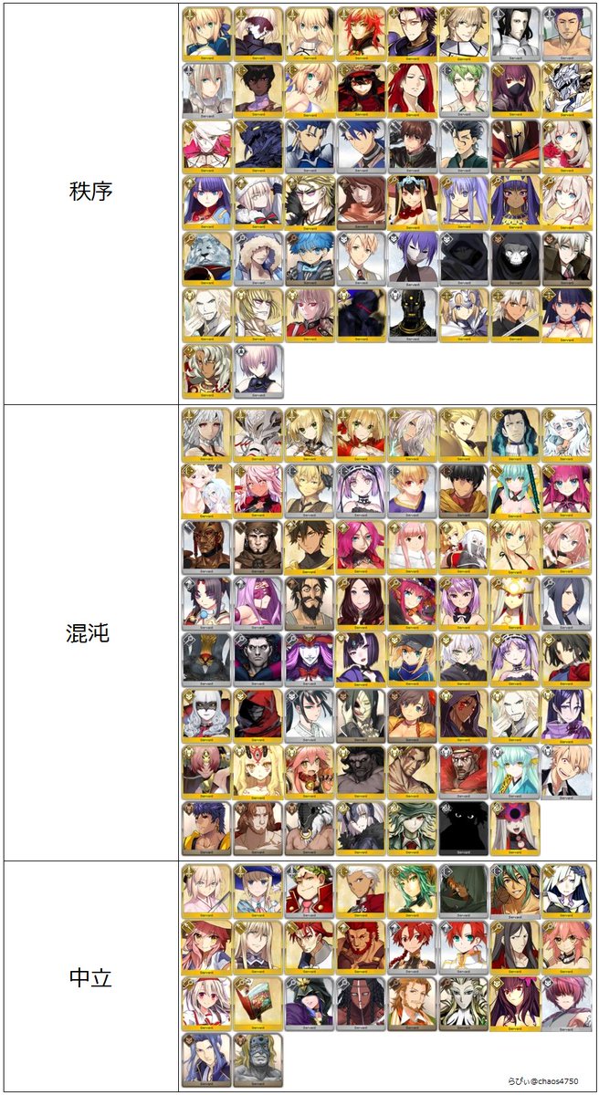 らぴぃ サーヴァント特性最新verです ミッション等にも対応しました ノ 相変わらずサポートはくそねこでお送りしました 高画質は下記から T Co L18zeabc8b Fgo Fatego らぴぃ サーヴァント特性最新verです ミッション等にも対応しました ノ 相変わらずサポートはくそねこでお送りしました 高画質は下記から T Co L18zeabc8b Fgo Fatego