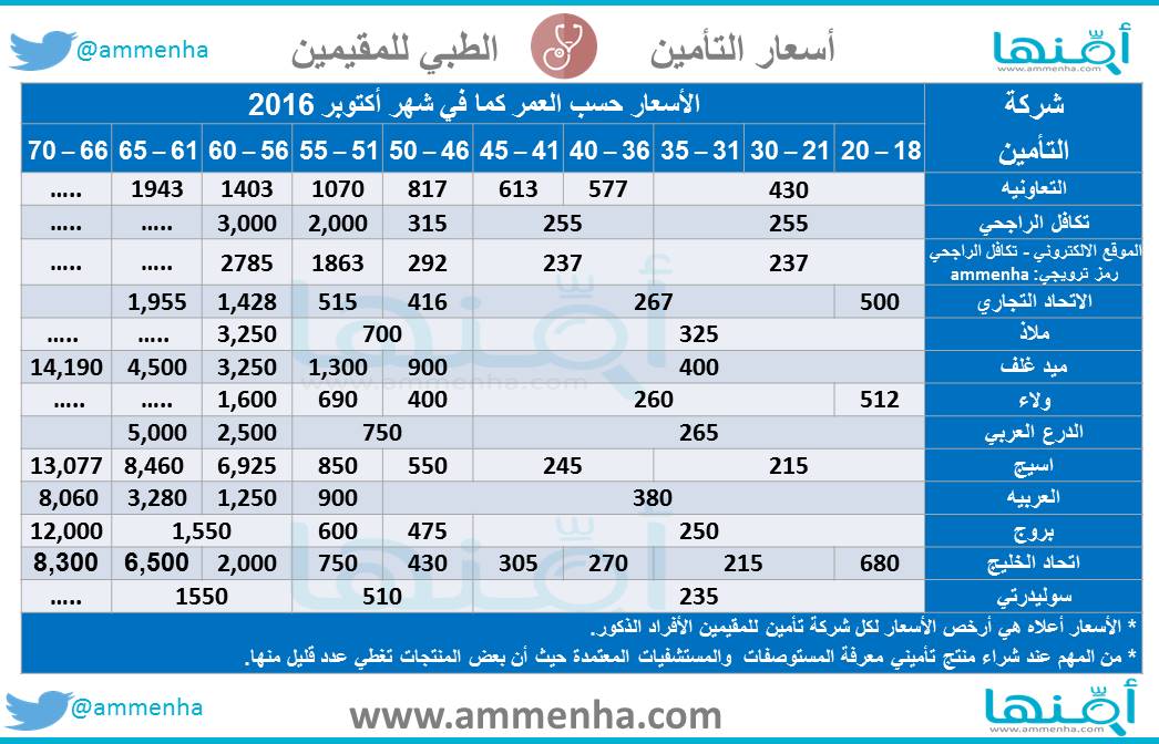 أسعار