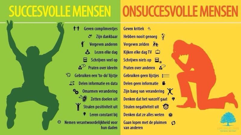 BeneVit_nl's tweet photo. Kwam ik tegen . De simpele waarheid . https://t.co/Fb5Y9pr1fg