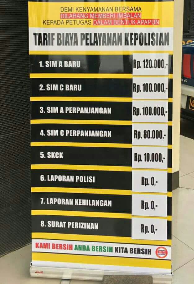 Harusnya biayanya segini. Tapi di lapangan entahlah?! 😰