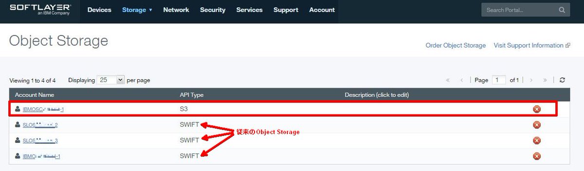 y_tama's tweet image. SoftLayerで、S3互換の新しいObject StorageのOpen Trialが始まりました！ #softlayer