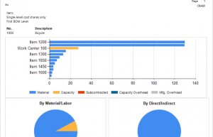 erpinnews's tweet image. Company Benefits of Better ERP Reporting
goo.gl/uYOFep #ERP