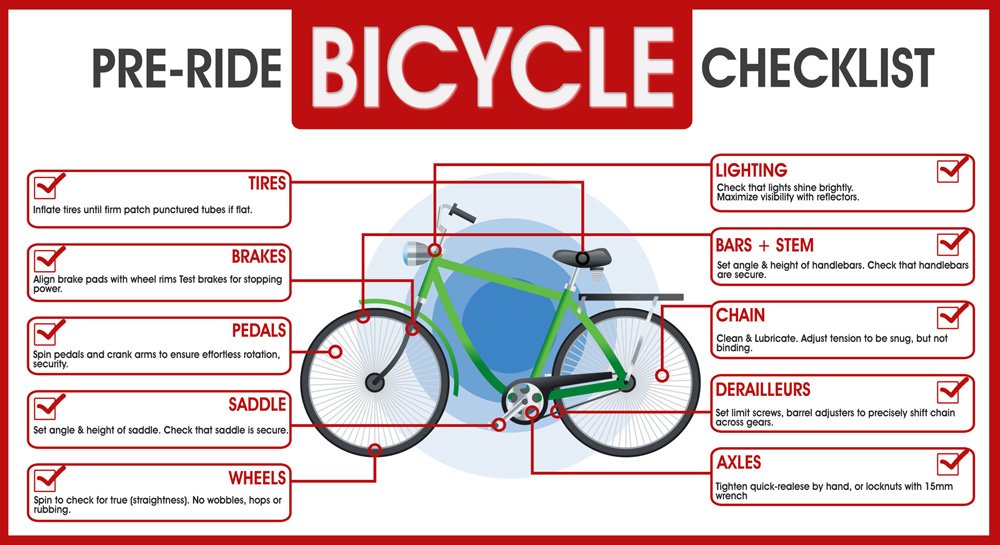 lapicasports's tweet photo. NOT TO FORGET: Safety is as important as a good technique! #ridesafe #bicycle #preride #bicycletips #lapicacycling https://t.co/IbXLLN5xM4