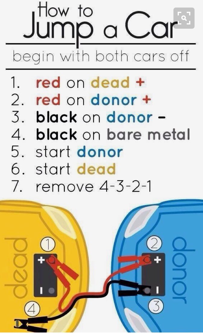 winthorpeltd's tweet photo. #TipTuesday how to jump a car with dead #battery or call us for #recovery. #winter #motoring #driving #safety https://t.co/mV2hKyAgU0