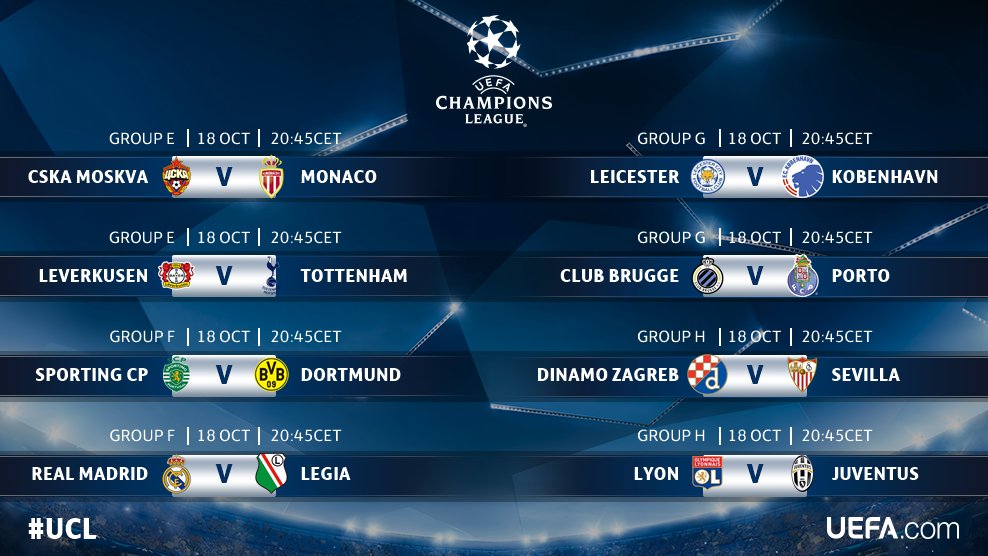 resultados dela champion league