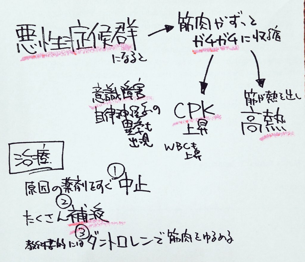 悪性 症候群