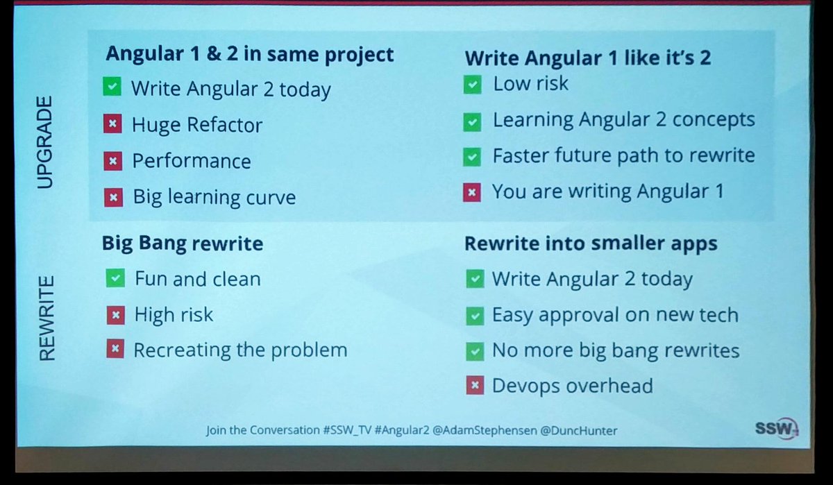 damovisa's tweet image. Recommendations from @adamstephensen and @dunchunter on how to move from #Angular1 to #Angular2.
#angularjs