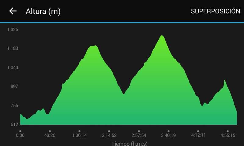 RunnersBeerMala's tweet photo. Horario de  Salidas                  CHAMIZO TRAIL: 09:00 h. (Pabellón Municipal)
CHAMIZITO MINICHAMIZO TRAIL 09:30 h. (PUENTE FUENTE VIEJA) https://t.co/SClHOzU4YR