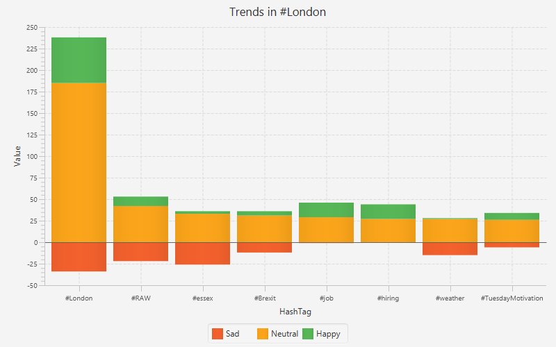 Trends in #London: 1 #London 2 #RAW 3 #essex 4 #Brexit 5 #job 6 #hiring 7 #weather 8 #TuesdayMotivation #socialmedia