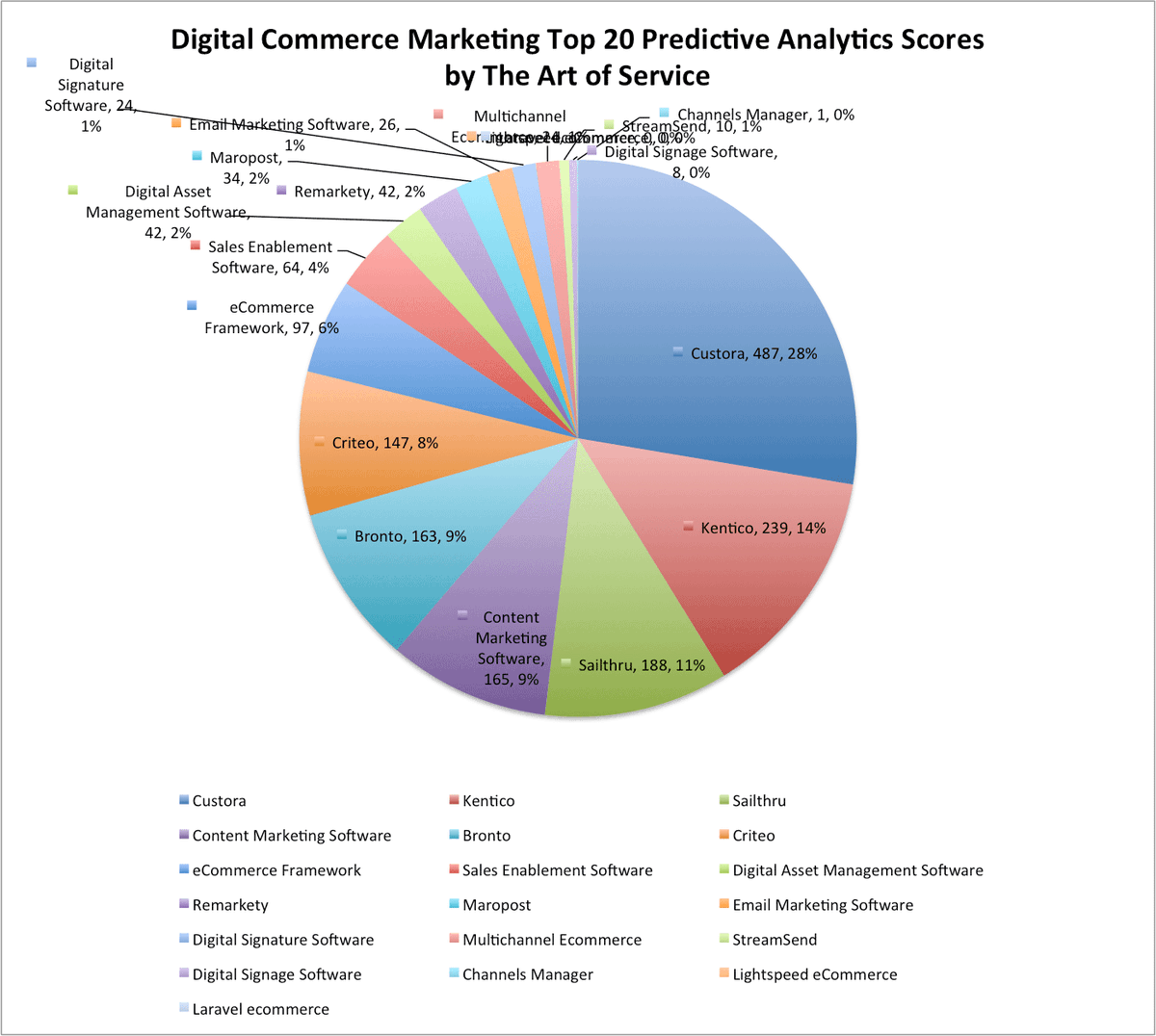 EnterpriseNews1's tweet photo. https://t.co/crp07IdzoP #DigitalCommerceMarketing #Pixelshop https://t.co/BcTVzHohwW