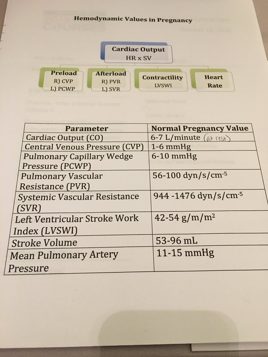 eroberts5_emily's tweet image. I&apos;m in my happy place.  Critical Care + OB = improving maternal mortality! #improvingknowledge #awhonn #highriskcriticalcareob