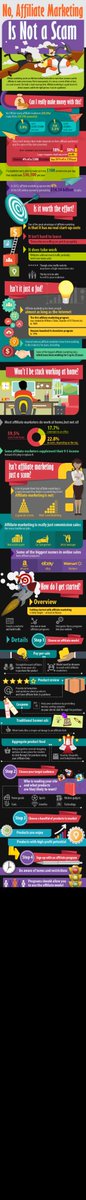 Carlus_SF's tweet photo. El #marketing de #afiliados no es un timo.
Interesante infográfico de #Visualistan
https://t.co/KqpPuI9bTY https://t.co/X514zoGVKC