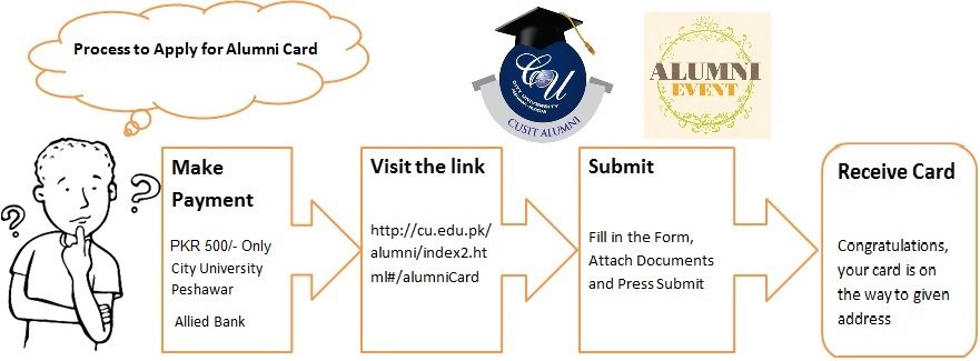 cusitalumni's tweet photo. Hurry- Apply for Alumni Privileged Card 
20th October 2016
Payments can be made in any Allied Bank Branch, 
https://t.co/y1yStwY5dp https://t.co/dHf1Ibfgko
