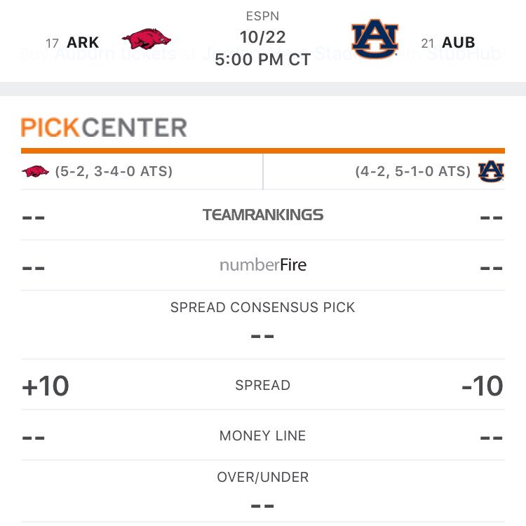 AaronNolanNews's tweet photo. Huh? @espn has Arkansas as a 10 point underdog w/ less than a 16% chance of beating Auburn. Thoughts?
#WPS 🐗 https://t.co/Q6KPNt94Do