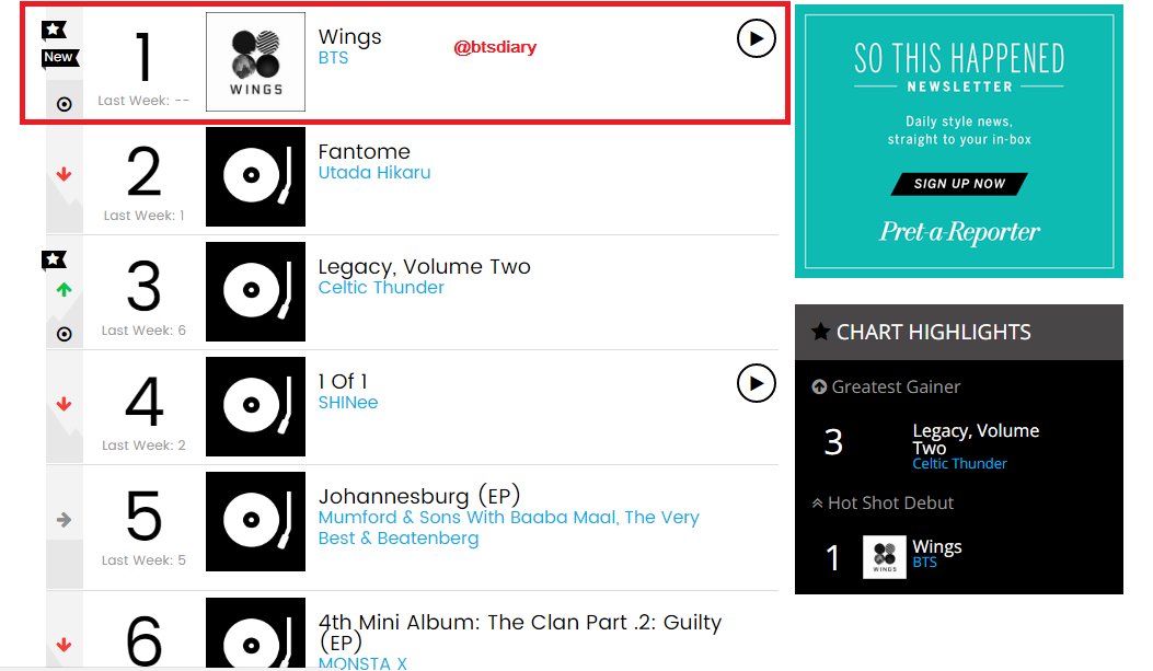 Album Chart 2016