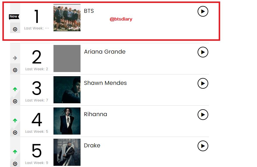 Bts Billboard Chart