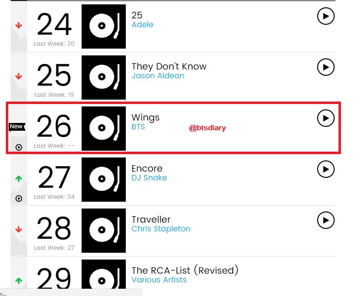 Billboard Charts 2016