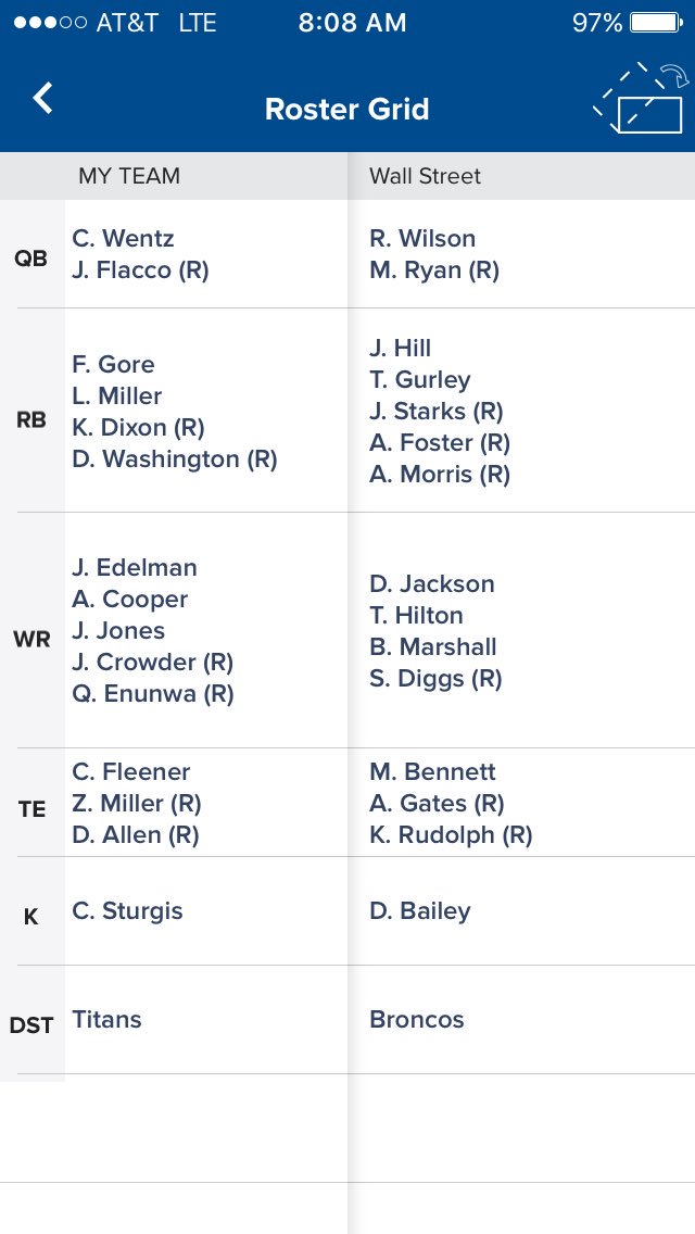MRog81's tweet photo. @ThePigskinGuy I have offers of Rivers and Hurns for Cooper and Ryan and DeSean for Wentz and Cooper. Here are the teams. Thoughts? https://t.co/eMV23Uj1ym