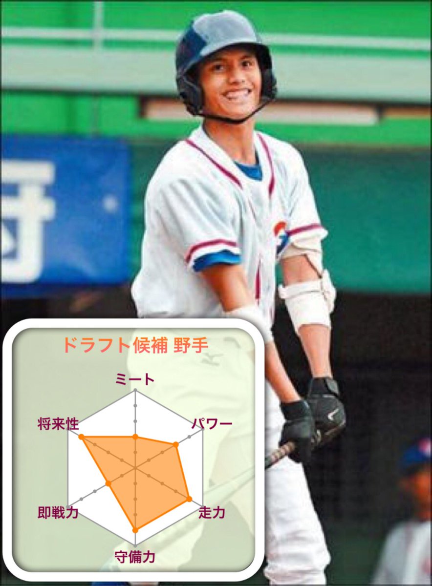 ドラフト情報局16 張奕 外野手 日本経済大 評価 B 1cm 78kg 右投右打 いとこに陽岱鋼を持つ台湾人留学生 身体能力の高い アスリート系外野手 細身ながら長打力がある 打撃には大きな波がある 俊足 強肩を生かした守備走塁が魅力 あらゆる可能性