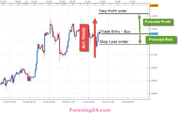 LearningFx2017's tweet image. goo.gl/Q09wso NordFX Broker is one of biggest multi-awarded international #broker in the leading position in #forex #marketing.
