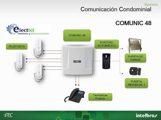 electtel's tweet photo. Aprovecha y gana GRATIS un viaje a las mejores playas.
Actualiza tus equipos y por tus compras participa en nuestro sorteo.

#relaxelecttel https://t.co/RW4Q0O0y9a