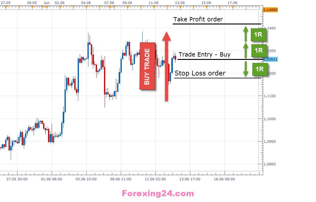 LearningFx2017's tweet image. goo.gl/Q09wso regularly expands its range of #trading instruments and uses up-to-date software.