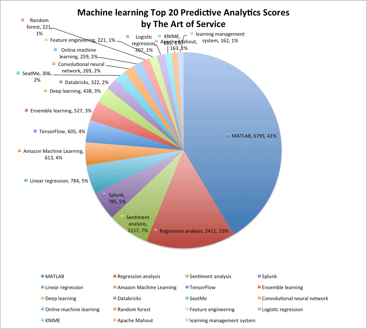 Content_Managem's tweet image. buff.ly/2dFgaxm #Machinelearning #SPSSModeler