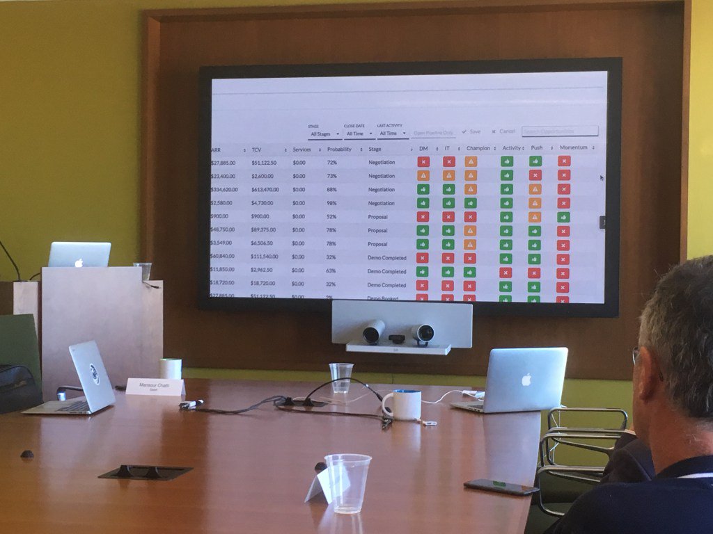 scotttsweeney's tweet photo. #SaaS #Startup #CEO, Meet Saasli add-on for Salesforce to scale fast &amp; reduce #churn https://t.co/LZFjyHZbMz https://t.co/IrmweUXp7i