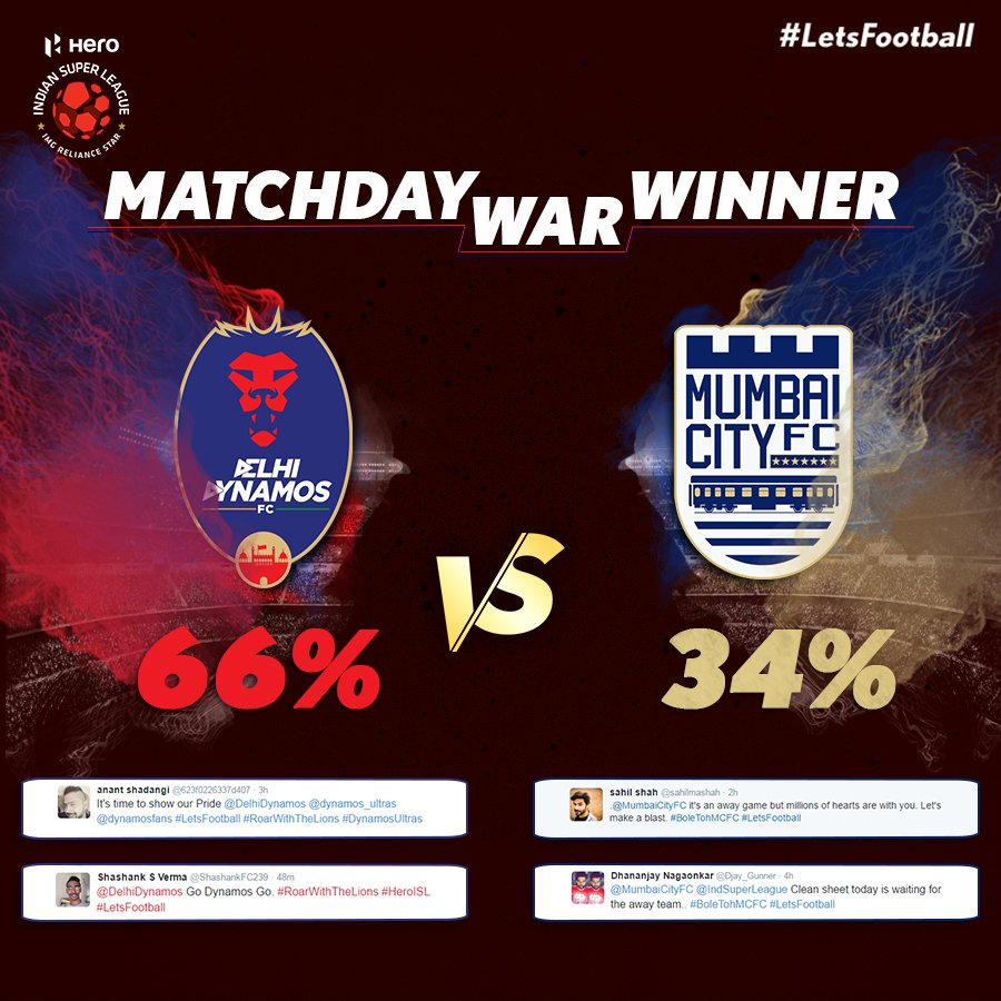 .@DelhiDynamos claim victory over @MumbaiCityFC in today’s Matchday War. #DELvMUM #HeroISL #LetsFootball https://t.co/F8ogF7Khiq