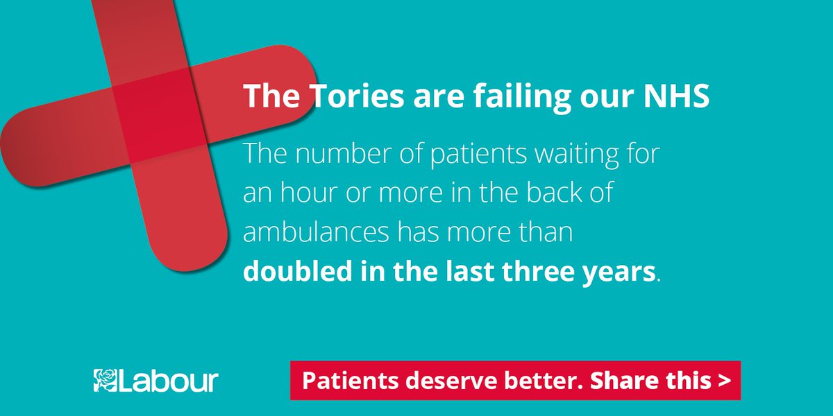 UKLabour's tweet image. The no. of patients waiting an hour or more in the back of an ambulance has doubled in 3 years. Patients deserve better. Agree? Share this ↓