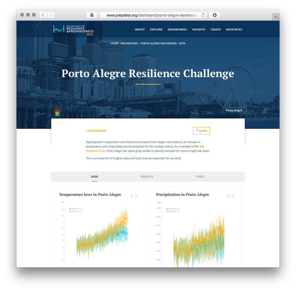 WorldResources's tweet photo. PREP-aring for changing #climate by harnessing the data revolution  https://t.co/EWbmgcNMd4 #prep4climate #habitat3 #opendata #citiesforall https://t.co/3kvfGZmcAc