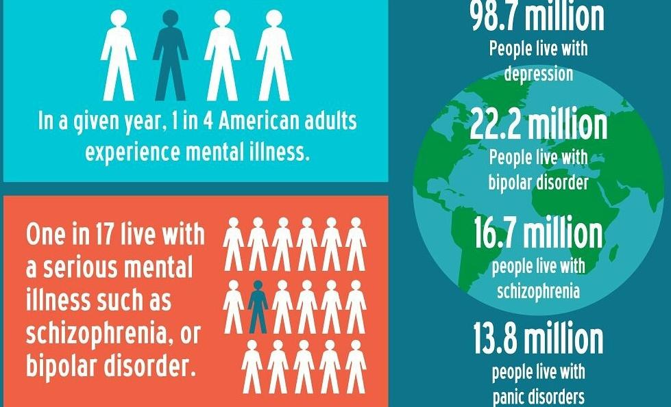 Let's work to end the stigma of mental illness, and to encourage open communication. Be an Ally. End the stigma.
