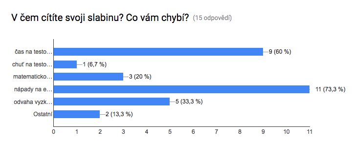 vetrovka's tweet image. Plán na #ppctesting workshop na #mktfest je jasný. Přinést plný kufr nápadů na testy a dodat odvahu. Vykouzlit čas spíš asi nezvládnu :-(
