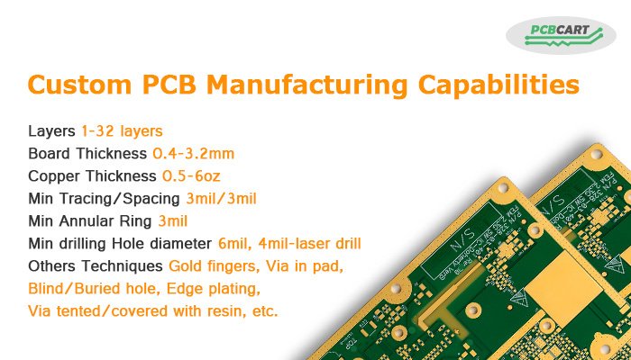 pcbcart's tweet photo. We can manufacture #FR4PCB with higher Tg than 180C? Send PCB design file to sales@pcbcart.com for custom quotation #PCBArtist #PCBCreation https://t.co/UwyMSAO61m