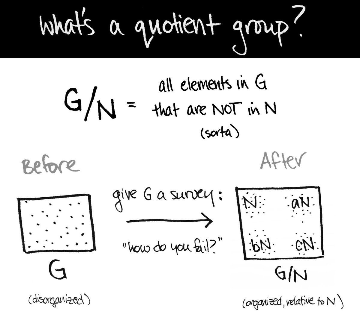 What is n a p. What is quotient. quotient in math.