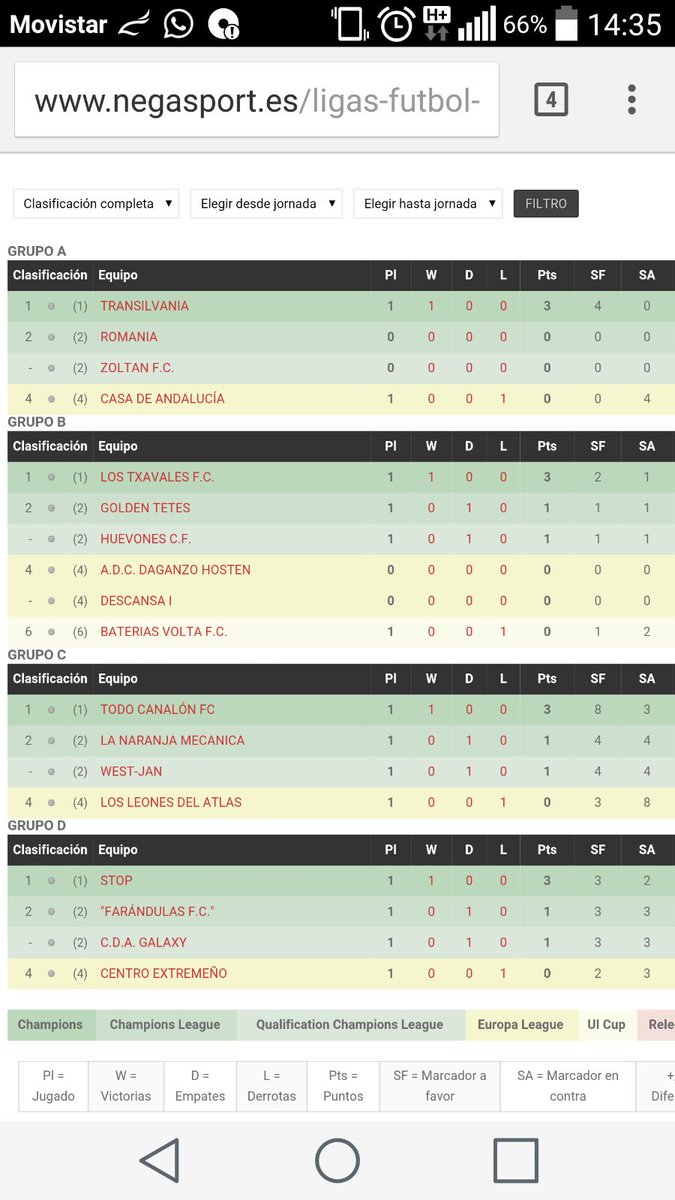 Golden_Tetes16's tweet photo. Así queda la Clasificación tras la disputa de la 1a jornada en la fase de grupos #ForzaTetes #SeremosdePrimera https://t.co/dzLxLCvtMj